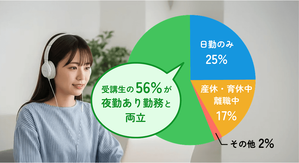 アーカイブ視聴のイメージ